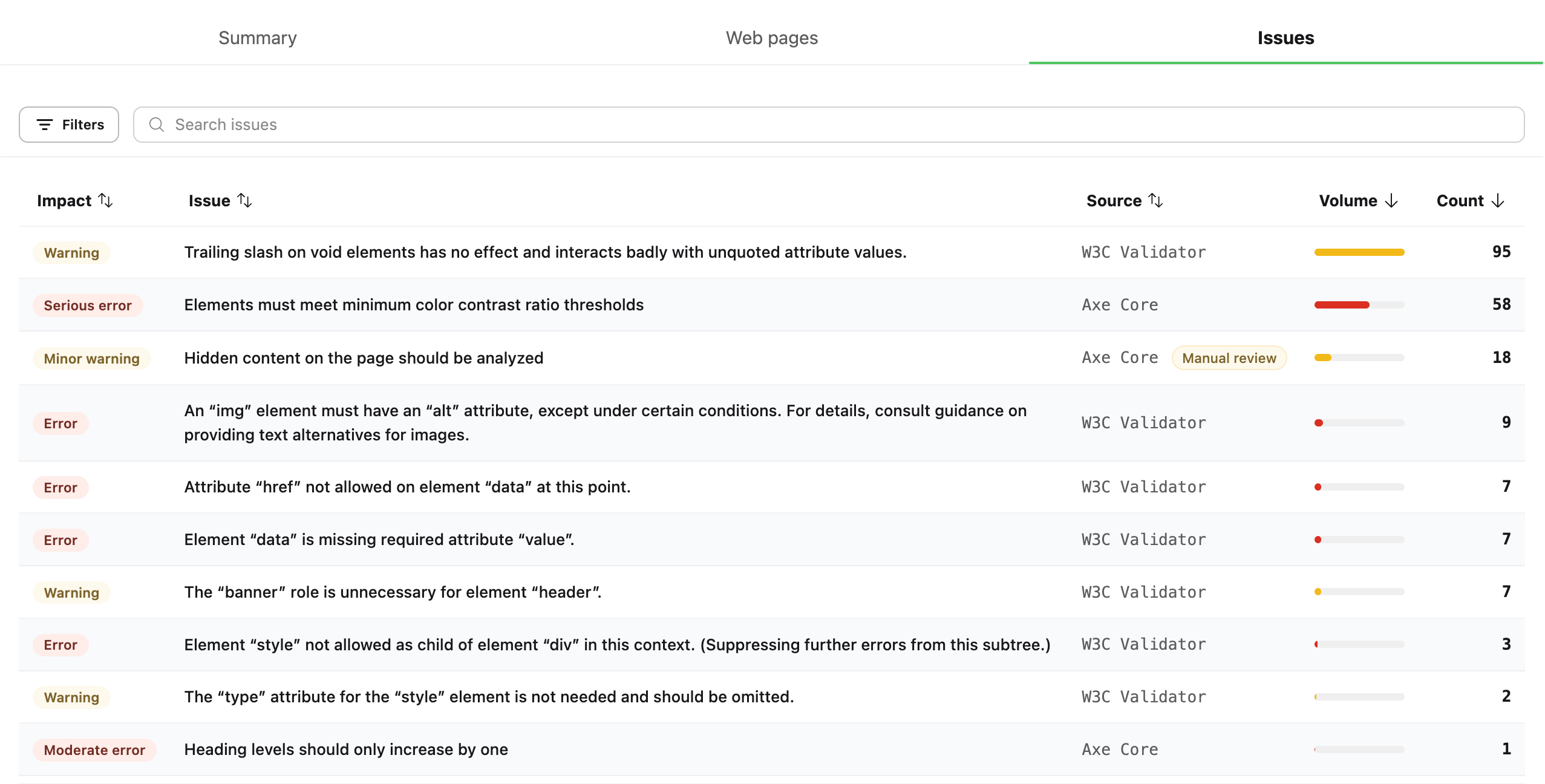 Issues list