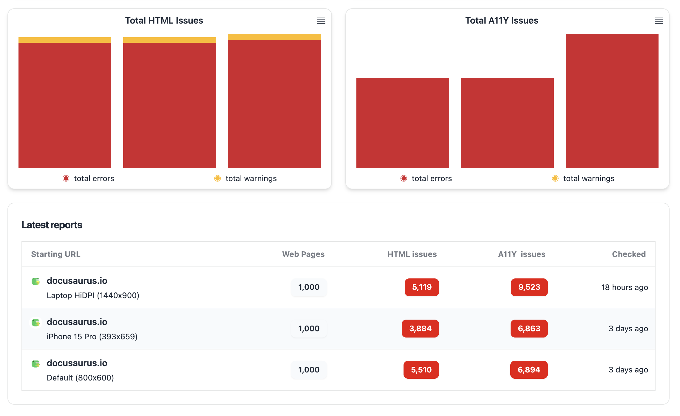 Stat View showing charts and latest reports at the bottom